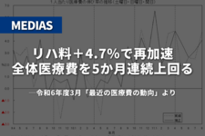 リハ料＋4.7％で再加速、全体医療費を5か月連続上回る｜令和6年度3月「最近の医療費の動向（MEDIAS）」より