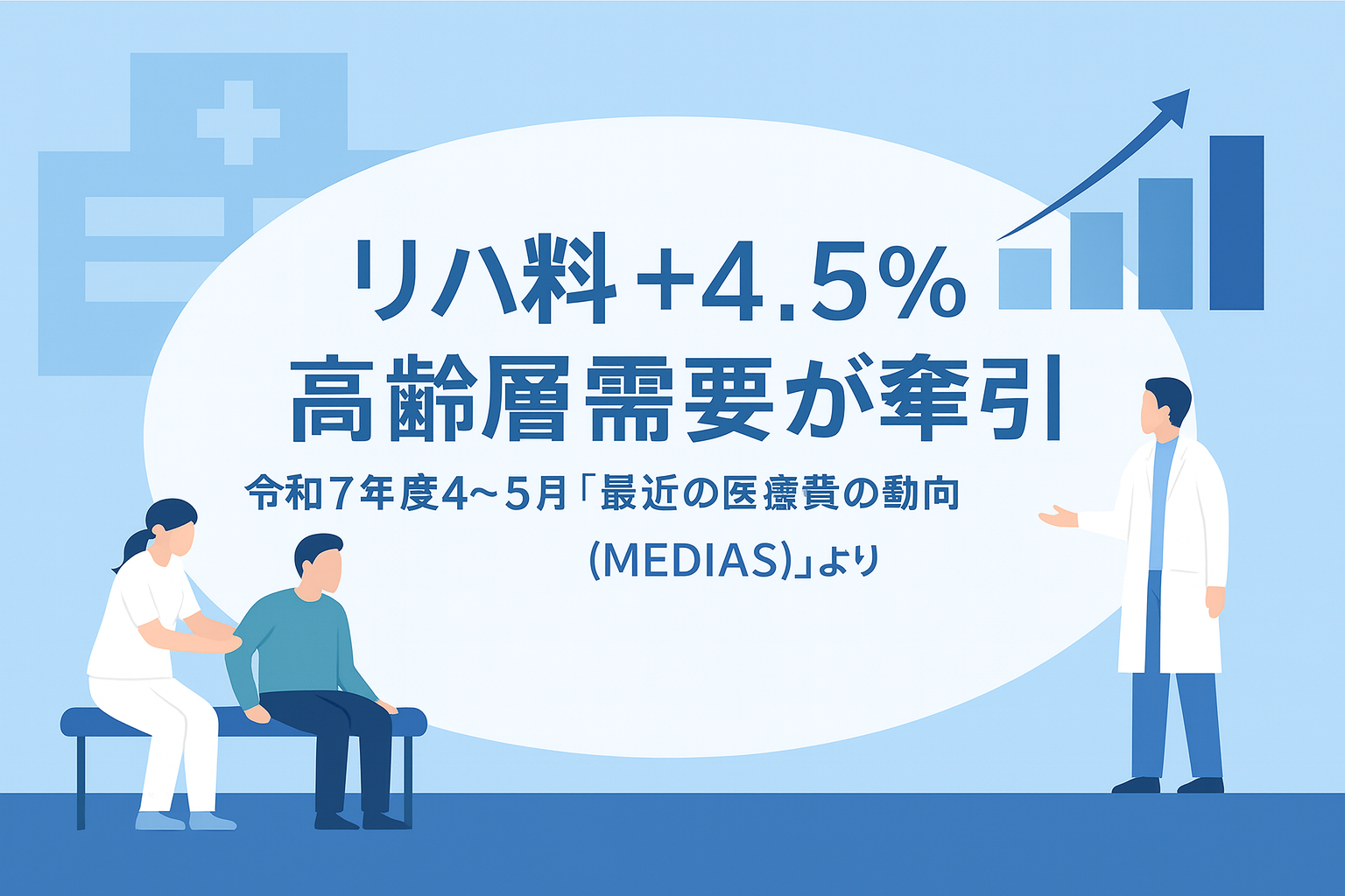 リハ料＋4.5％、高齢層需要が牽引｜令和7年度4～5月「最近の医療費の動向（MEDIAS）」より