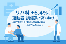 リハ料＋6.4％、運動器・損傷系で高い伸び｜令和7年度6月「最近の医療費の動向（MEDIAS）」より