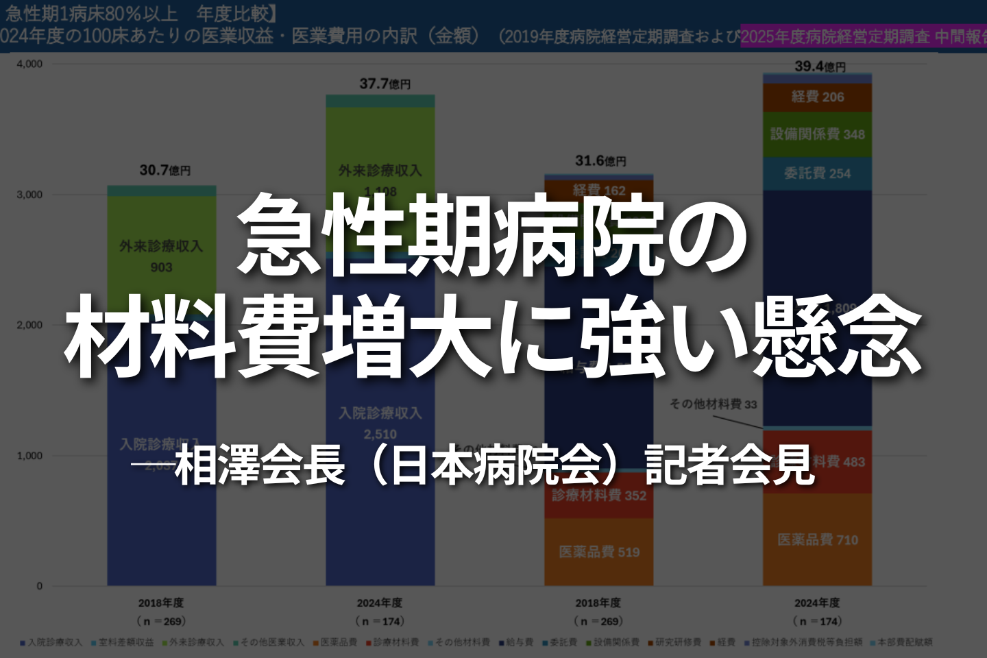 急性期病院の材料費増大に強い懸念──相澤会長（日本病院会）記者会見