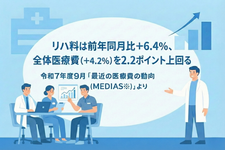 リハ料は前年同月比＋6.4％、全体医療費（＋4.2％）を2.2ポイント上回る｜令和7年度9月「最近の医療費の動向（MEDIAS）」