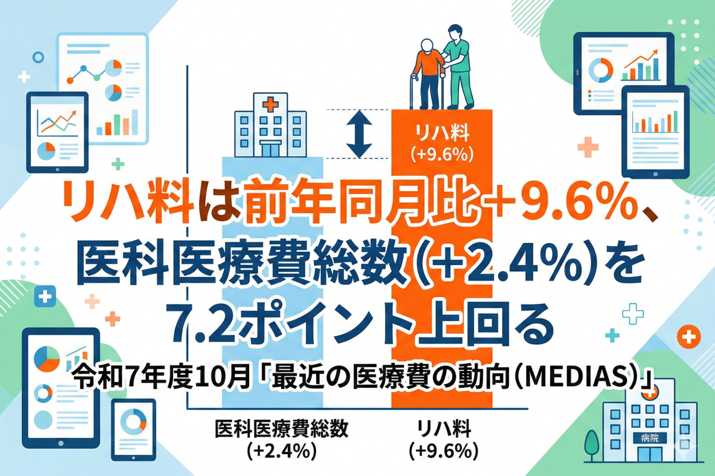 リハ料は前年同月比＋9.6％、医科医療費総数（＋2.4％）を7.2ポイント上回る｜令和7年度10月「最近の医療費の動向（MEDIAS）」