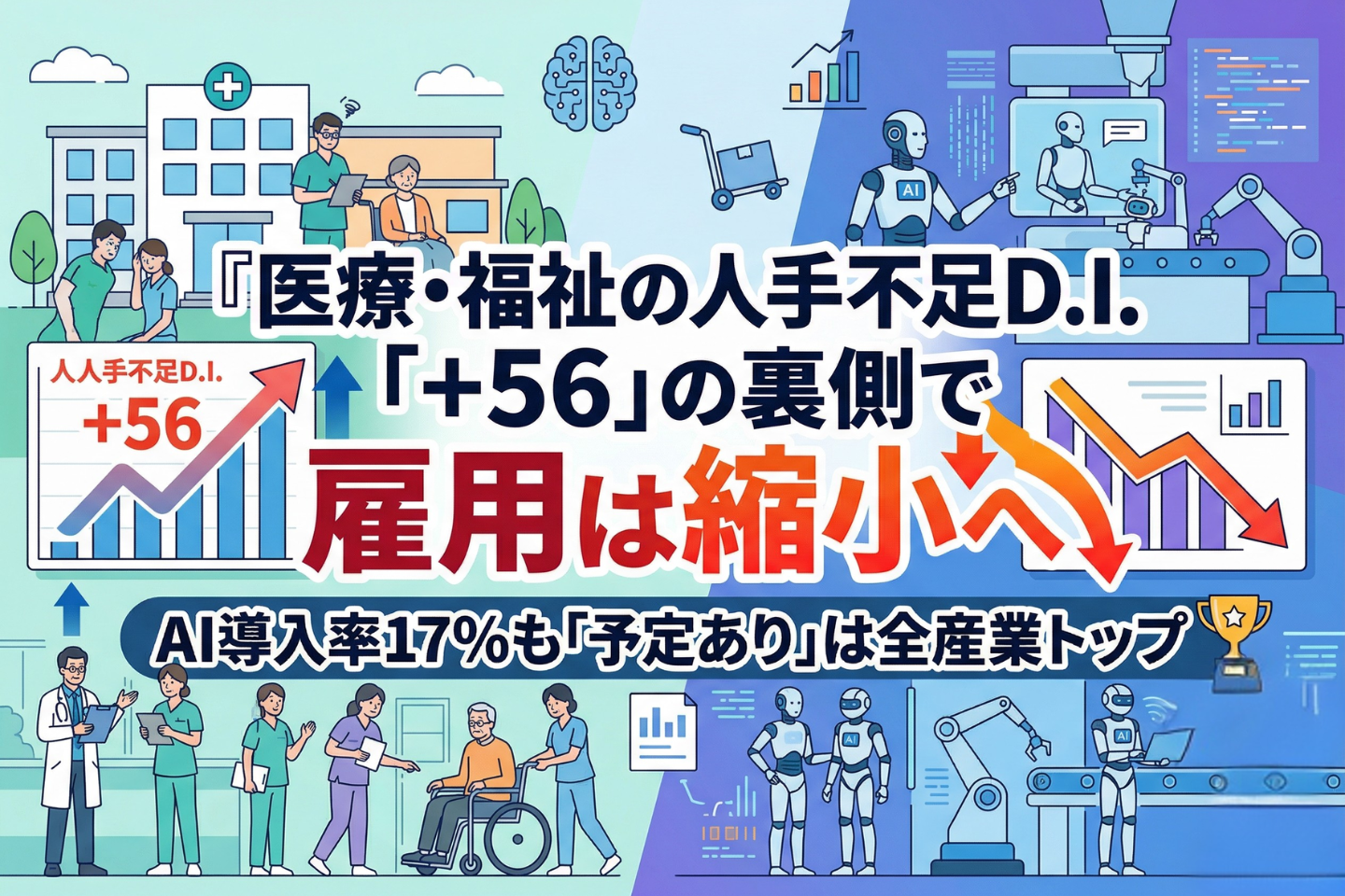 医療・福祉の人手不足D.I.「+56」の裏側で雇用は縮小へ──AI導入率17%も「予定あり」は全産業トップ