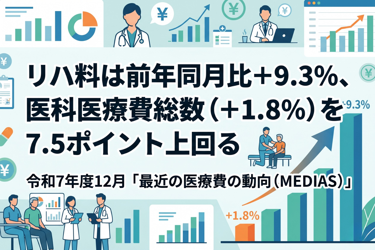 リハ料は前年同月比＋9.3％、医科医療費総数（＋1.8％）を7.5ポイント上回る｜令和7年度12月「最近の医療費の動向（MEDIAS）」