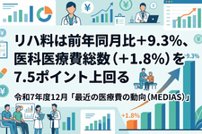 リハ料は前年同月比＋9.3％、医科医療費総数（＋1.8％）を7.5ポイント上回る｜令和7年度12月「最近の医療費の動向（MEDIAS）」
