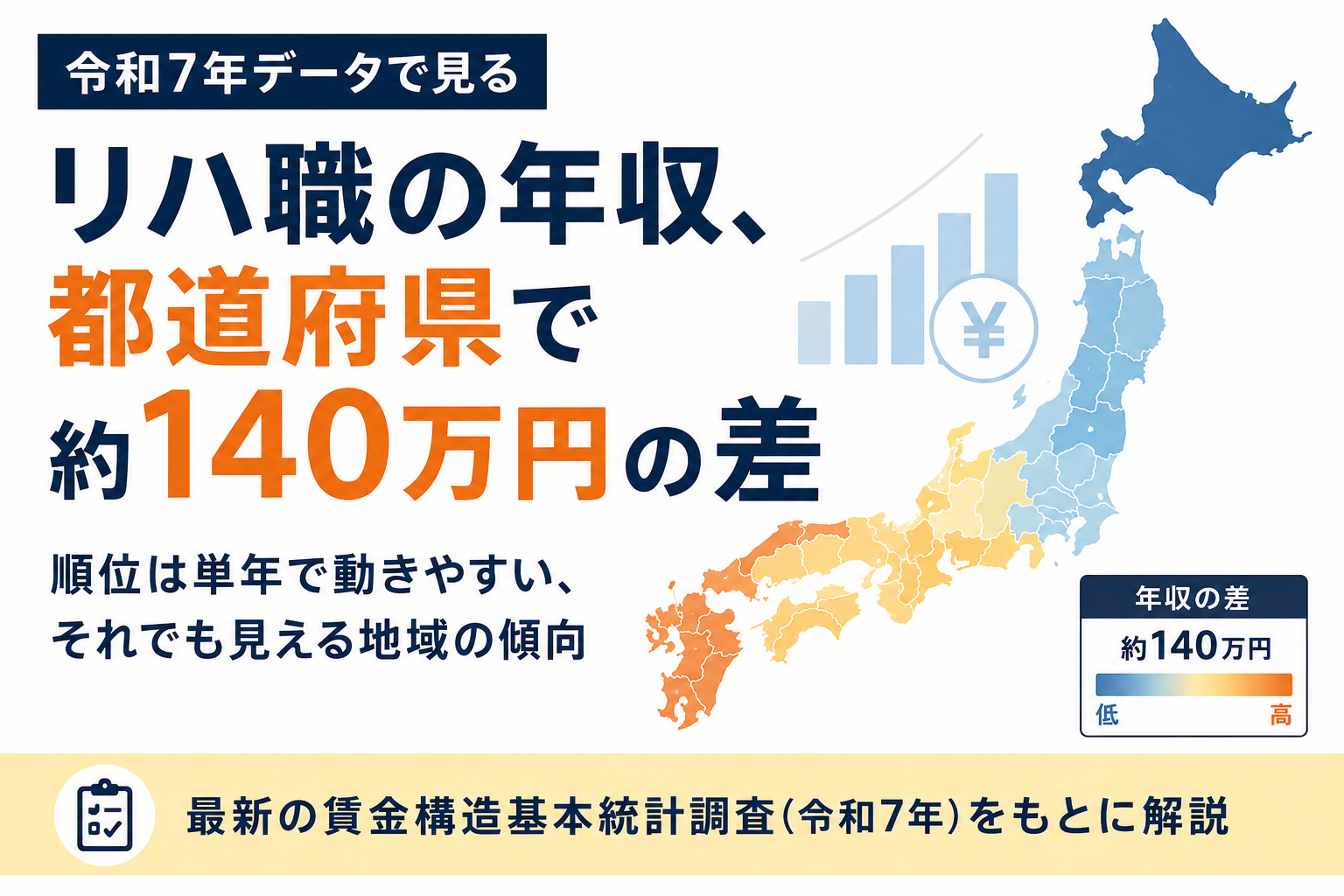 リハ職の年収、都道府県で約140万円の差──順位は単年で動きやすい、それでも見える地域の傾向（令和7年）