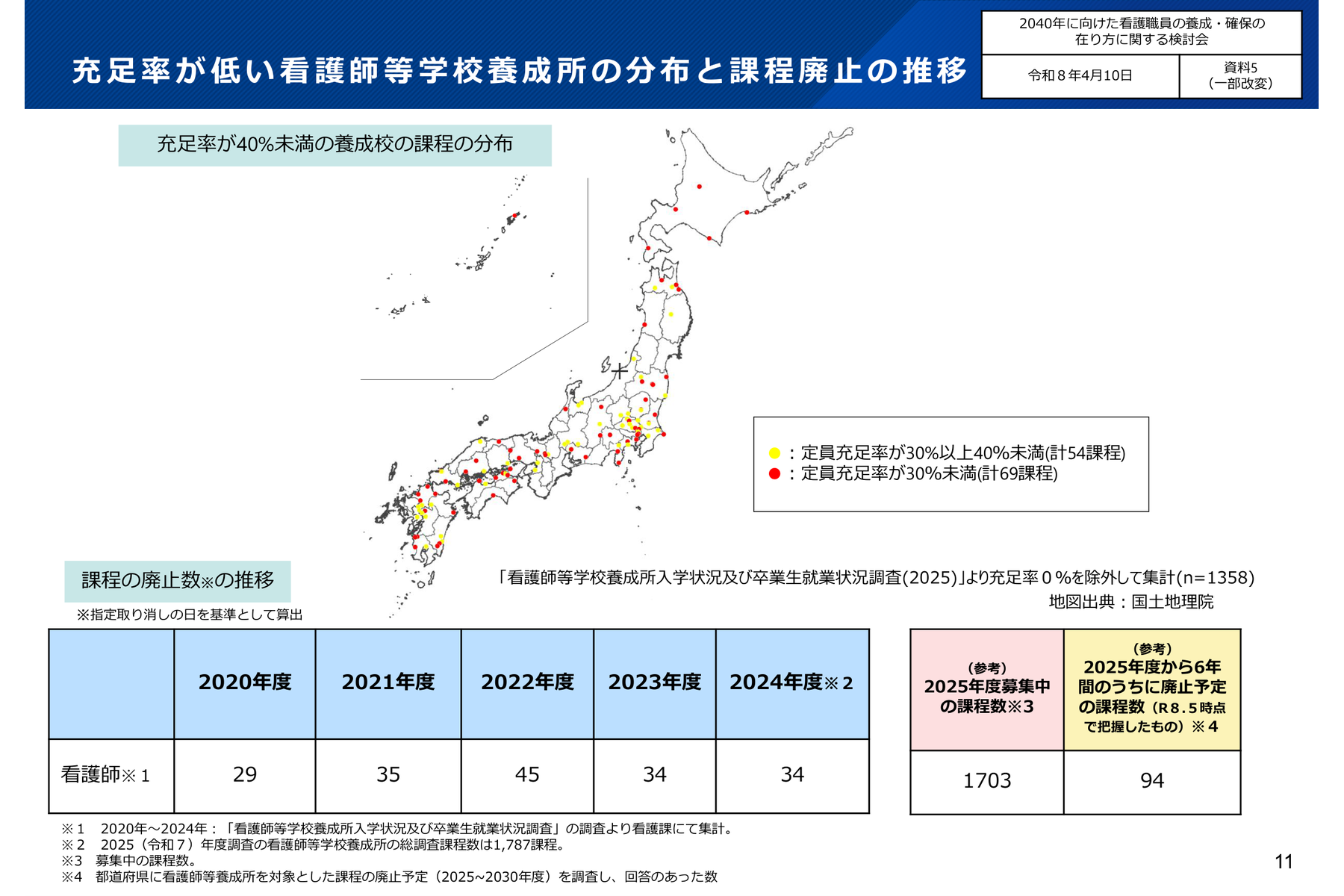 2040年へ看護職員確保を検討　新人研修見直しと養成所再編が論点