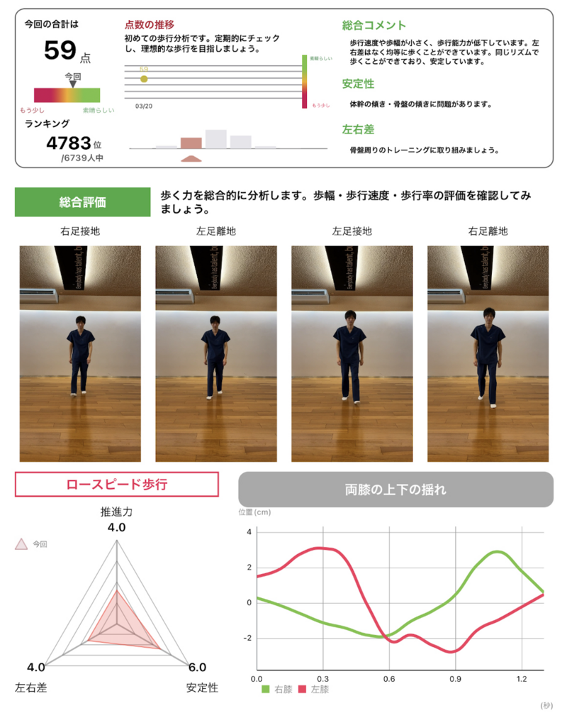 歩行動作を改善するには： | 理学療法士・作業療法士・言語聴覚士の