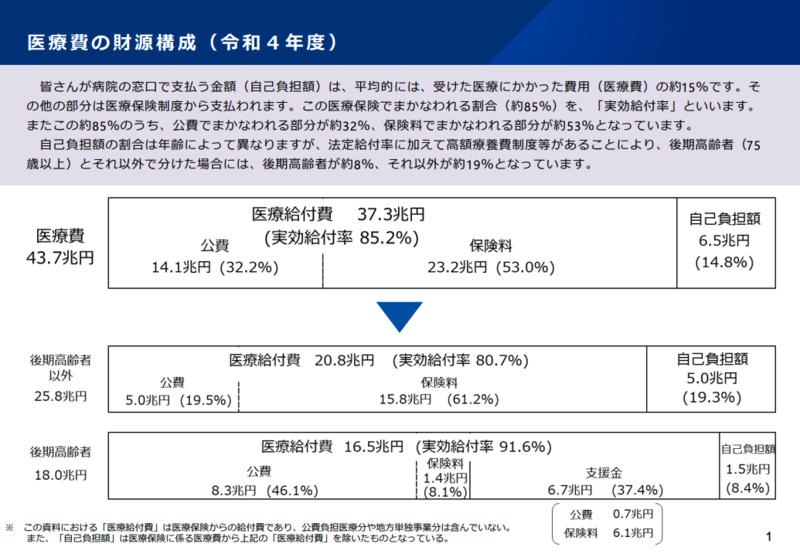 特集】医療費