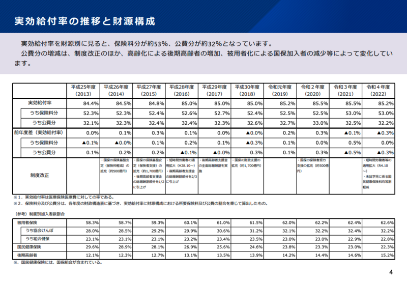 【令和3年】保険診療上の留意事項 FWD生命、『FWD医療』にがん診断給付金特約を新設、特定3大疾病