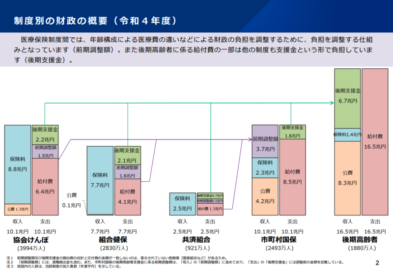 特集】医療費