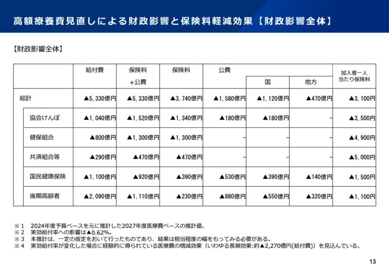 高額療養費制度の見直し、患者団体から切実な声―専門委員会が本格議論