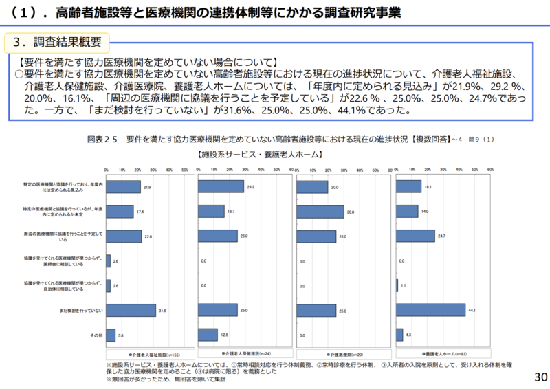 2040年を見据えた介護保険制度改革へー医療介護連携強化と認知症