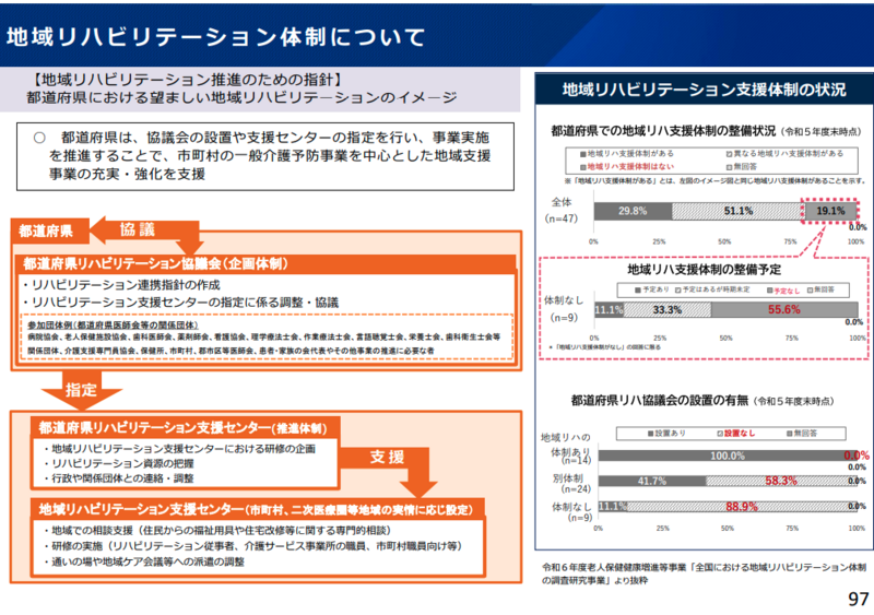 介護保険制度とサービス CDセット 介護保険制度とサービス CDセット 介護保険制度等における指導