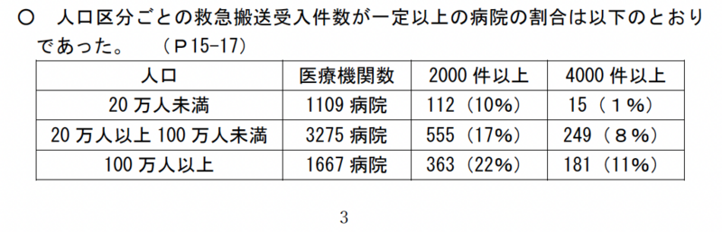 【中古】関東病院情報 (2003年版)／医事日報 急性期医療の評価見直しを議論 DPC制度の課題と地方医療支援が焦