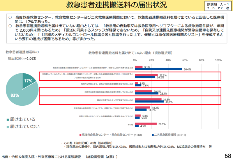 急性期医療の評価見直しを議論 DPC制度の課題と地方医療支援が焦