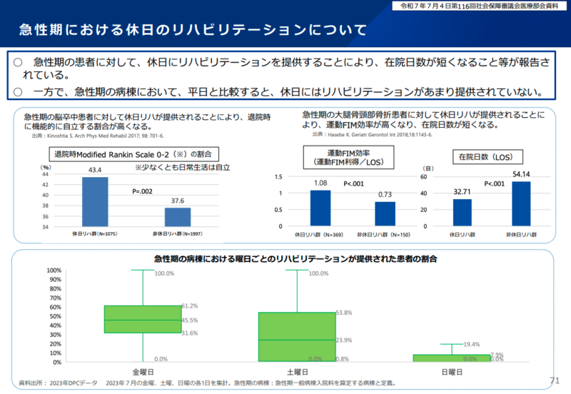 急性期リハ不足に焦点 2040年を見据えた医療構想始動 | 理学療法