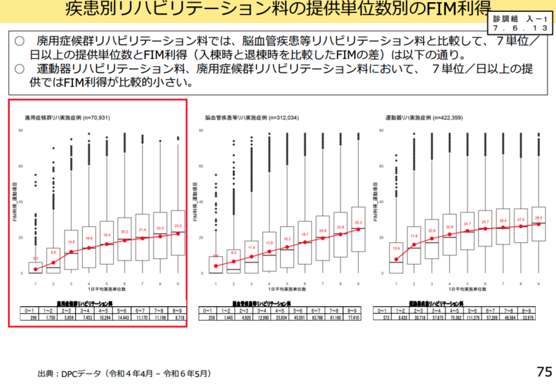 廃用症候群リハビリ上限設定に反対意見｜入院・外来医療分科会 | 理学