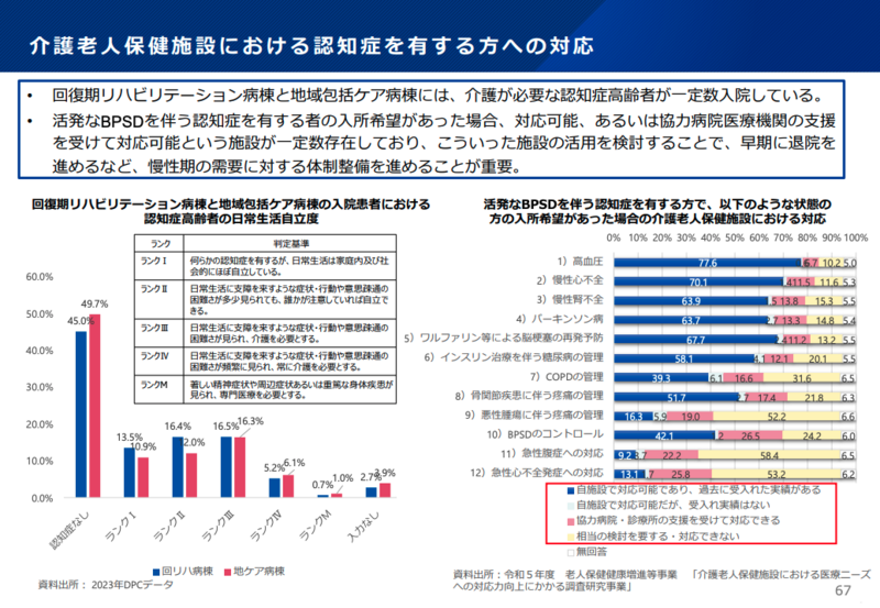回リハ『専門等機能』に分類｜新地域医療構想で4機能体制へ | 理学療法