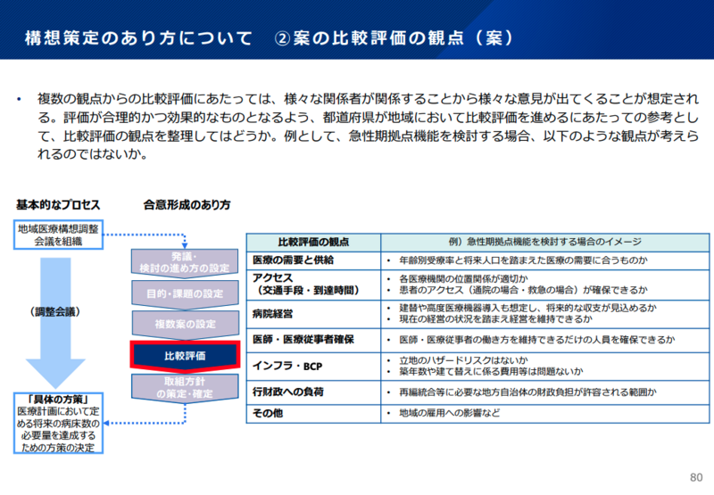 計画・設計実務のための病院形成の方法 日焼けがあります