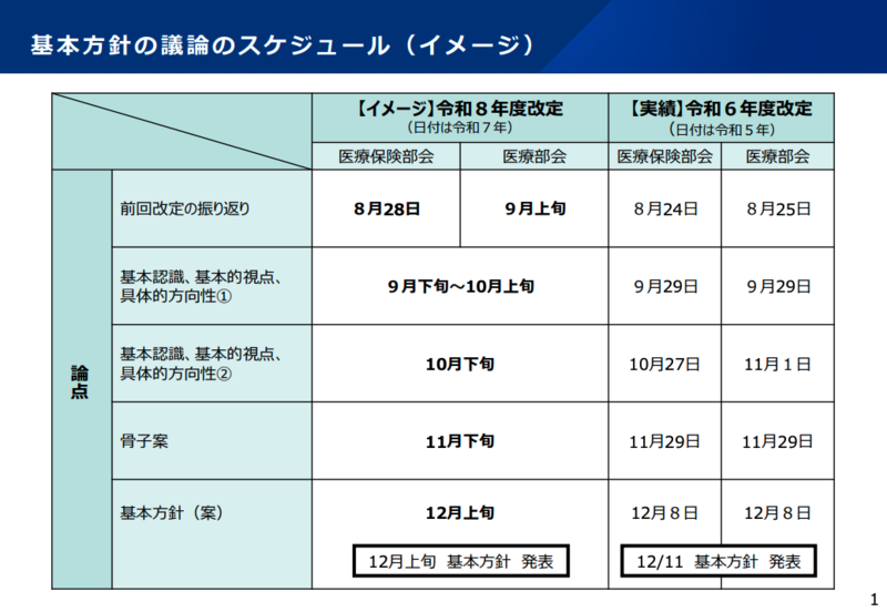 令和8年度診療報酬改定に向けキックオフ｜医療現場の苦境、委員から