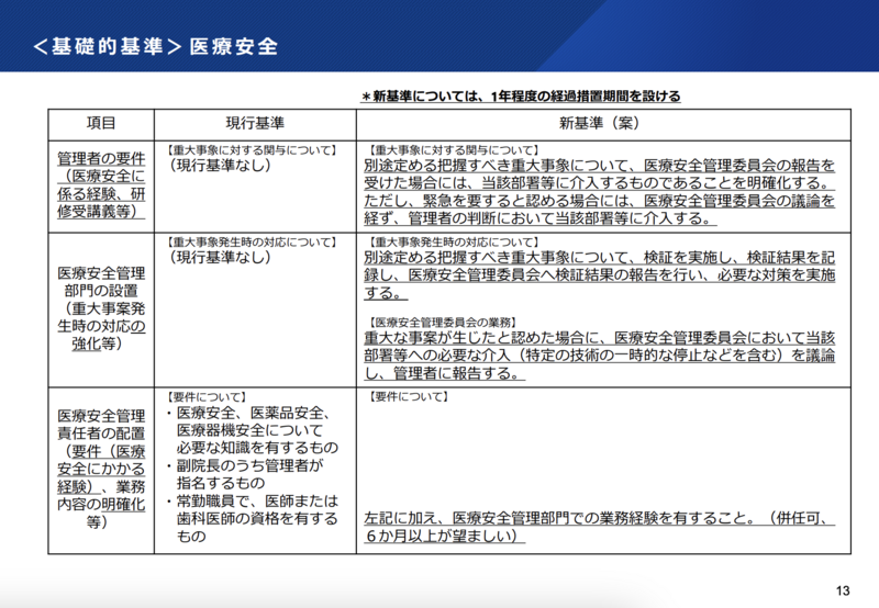 特定機能病院の基礎的基準案を了承｜大学病院本院を中核とした制度見