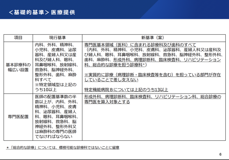 特定機能病院の基礎的基準案を了承｜大学病院本院を中核とした制度見
