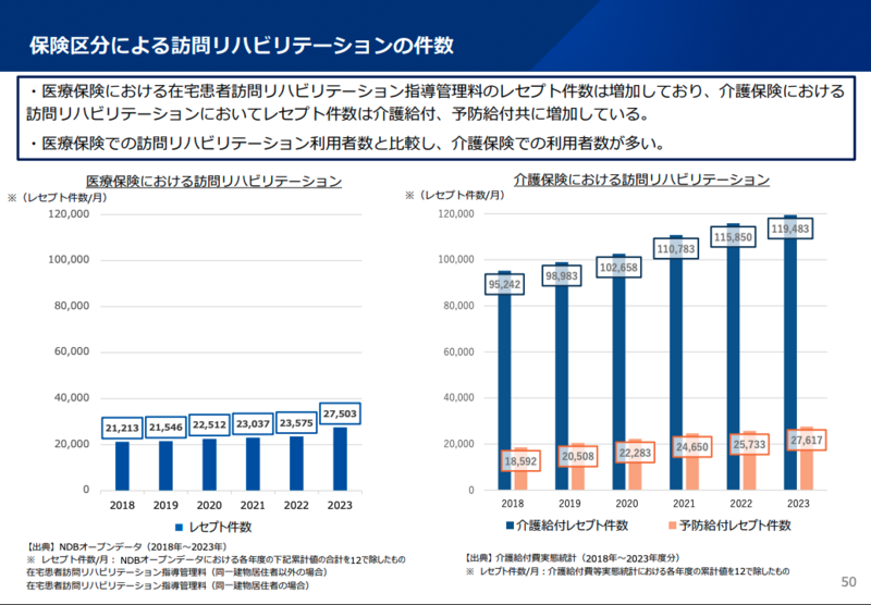 在宅医療・介護連携WGで訪問リハの役割整理を議論 | 理学療法士・作業