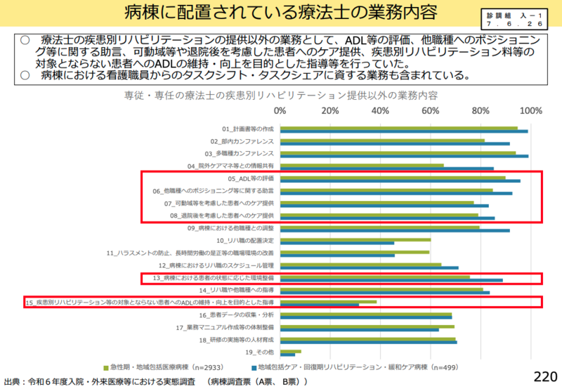 質の高いリハ」をどう評価するか--中医協分科会が取りまとめ案 | 理学