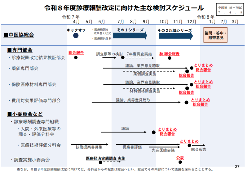 【令和5年】保険診療上の留意事項 令和8年度診療報酬改定、物価高騰対応を重要視点に 2040年見据 | 理学