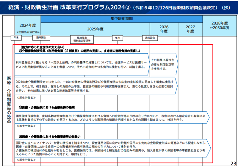 ケアマネ有料化や2割負担拡大に慎重論相次ぐ | 理学療法士・作業療法士