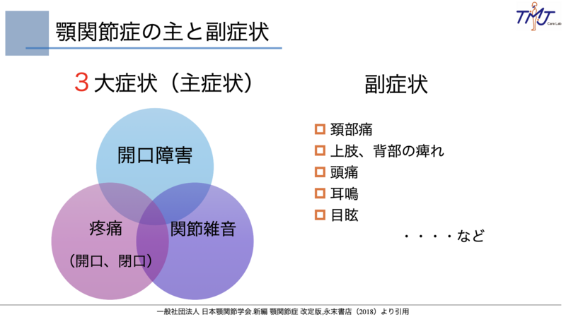 △01)頭頸部・顎関節の痛みと機能障害の臨床 診断と治療への学際的