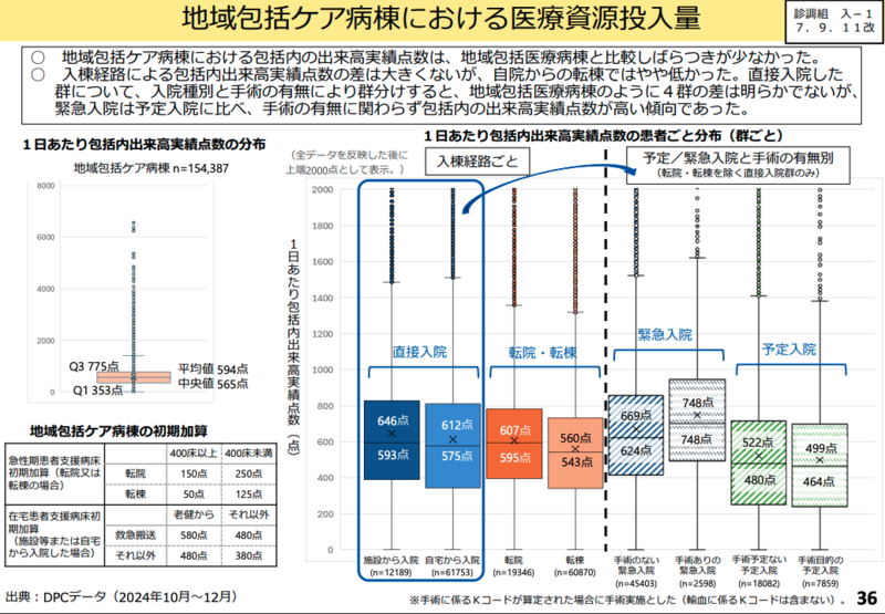 包括的治療戦略 : 修復治療成功のために 包括的治療戦略修復治療成功の