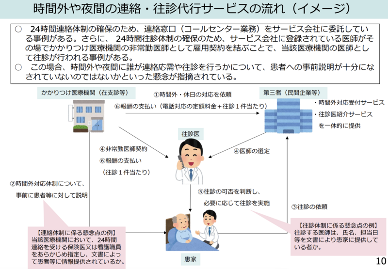 在宅医療の往診体制確保や訪問看護の質向上策を議論 | 理学療法士