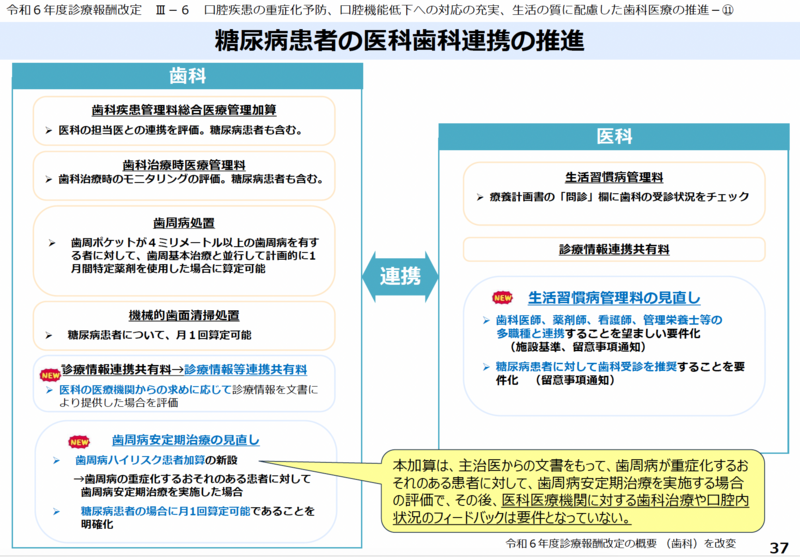 リハ・栄養・口腔連携加算、回復期・慢性期への対応拡大を議論 | 理学