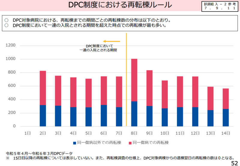 2024年度病院経営は「悪化、大きな赤字」、クリニックは黒字も利