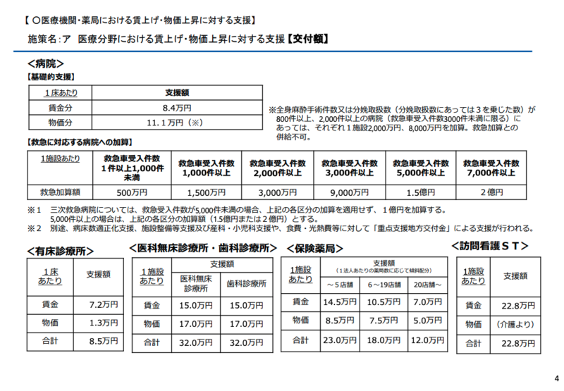 診療所・薬局は黒字、病院へ再配分を」支払側が主張──2026年 | 理学