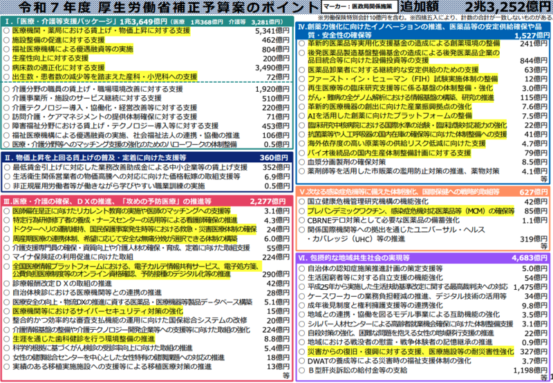 診療所・薬局は黒字、病院へ再配分を」支払側が主張──2026年 | 理学