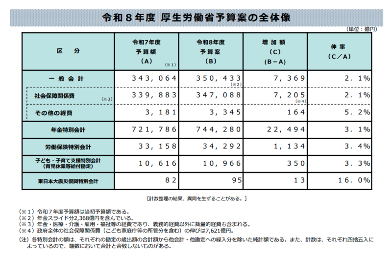 介護・障害福祉に最大月1.9万円の賃上げ措置──第34回社保審、 | 理学
